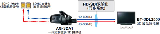 3D 采集系统