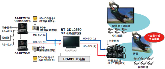 3D 内容显示系统