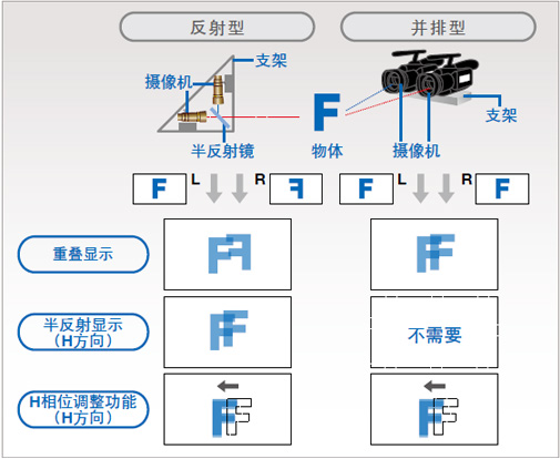 综述