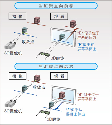 术语表