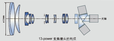 一款具有与P2 HD 广播级设备同样设计的摄录机，高清画质进一步提升