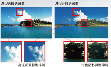 随机附带图像改善技术的小型便携式摄像机，可进行全高清采样和专业调节功能的3MOS系统