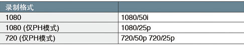 AVCHD格式录制：优良画质、高效和可靠性以及用于最高比特率的独特PH模式