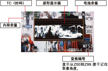 多种辅助功能，便于在狭小的空间内进行高清拍摄