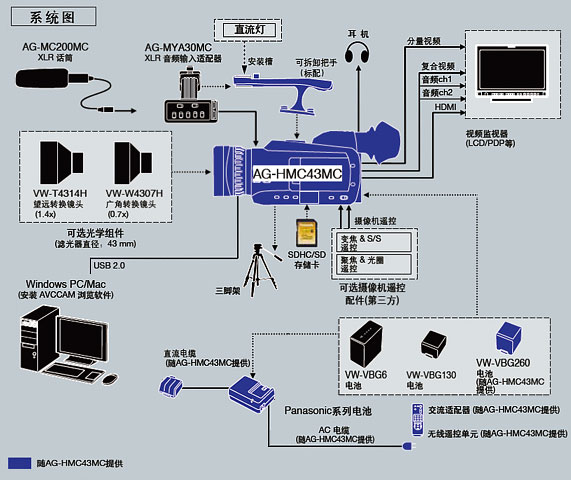 适合各种场合的理想选择，适于专业用途的增强界面