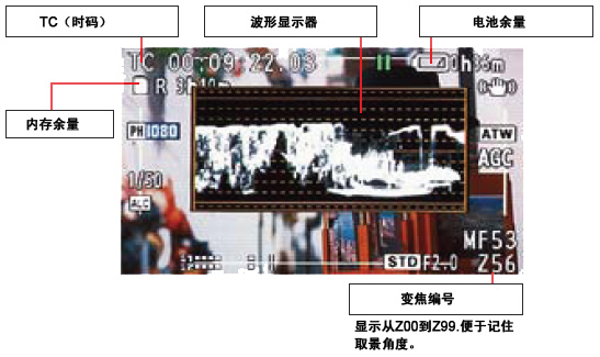 快速适应拍摄条件的变化，辅助功能可支持专业级视频制作