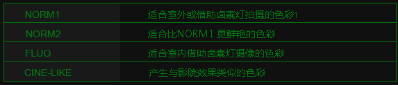 符合全高清精准拍摄潮流的各种高清画质功能让你随心所欲的捕捉画面