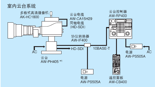 系统示例