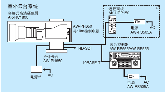 系统示例