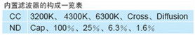 内置光学ND/CC滤色片