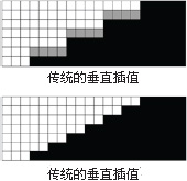 高图象质量， 广播级应用的理想之选