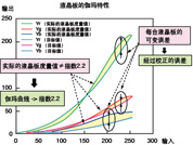 高图象质量， 广播级应用的理想之选