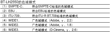 宽色域-六种模式的色域设定