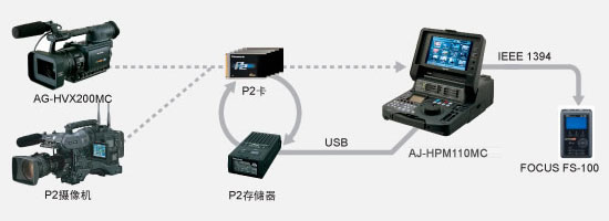 系统应用及选购件