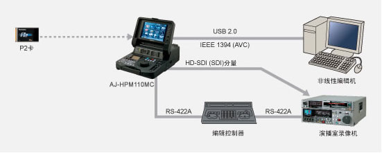 系统应用及选购件