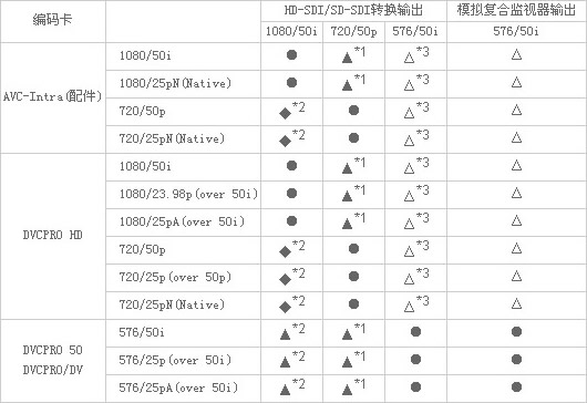 重放、输出格式