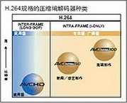 支持新的AVC-Intra解码选件