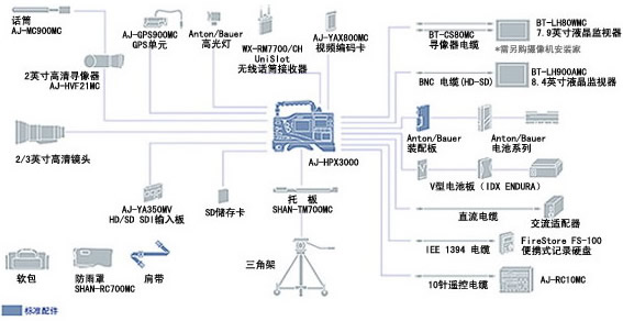 附件