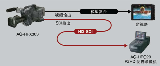 系统接口