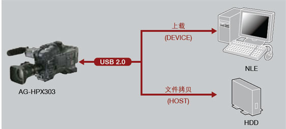 系统接口