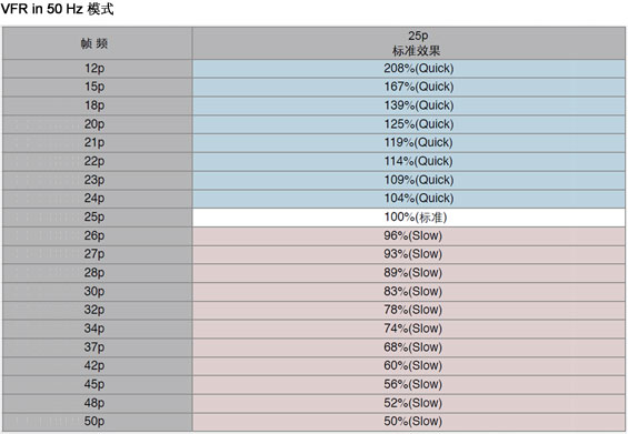 电影伽玛效果