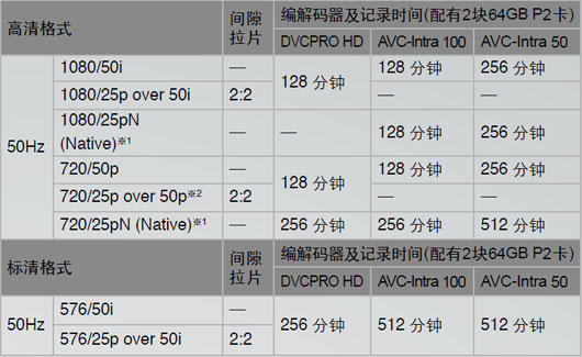 P2 录像部分