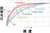 摄像机部分 Camera Section