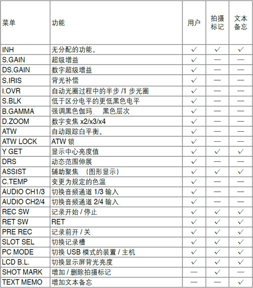 摄像机部分 Camera Section