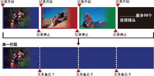 P2 记录部分 P2 Recorder Section