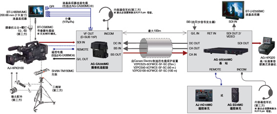 系统接口 System Interface