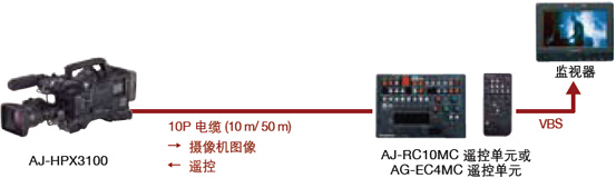 系统接口 System Interface