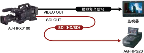 系统接口 System Interface