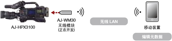 系统接口 System Interface