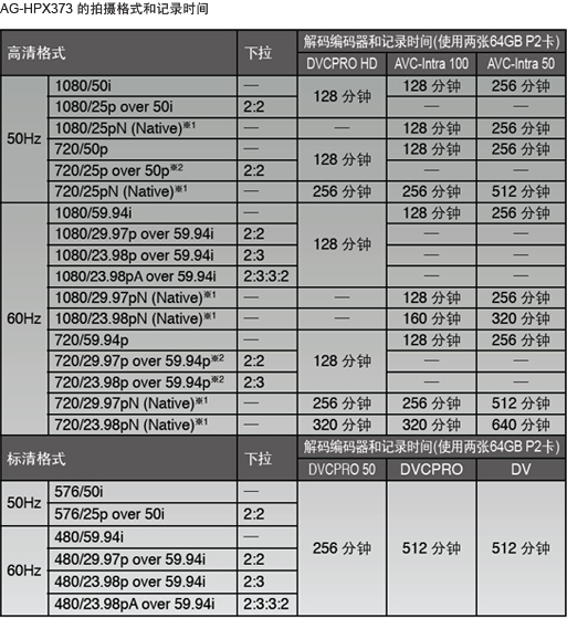 P2记录部分