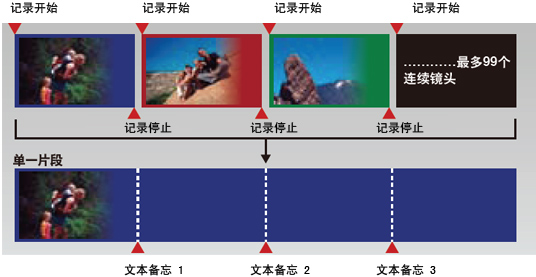 P2记录部分