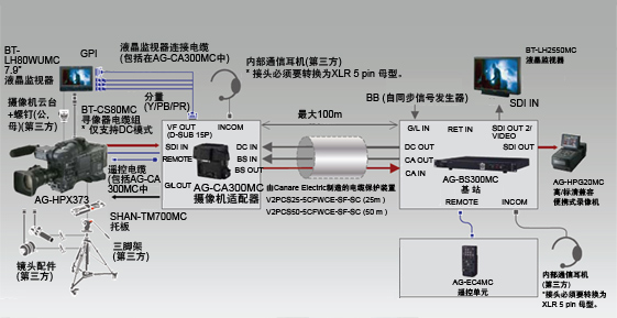 系统接口