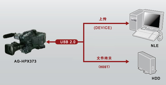 系统接口