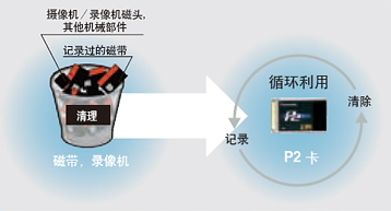 让影像制作与新闻采集更便捷