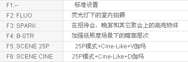 杰出的易用性