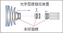 卓越的画面色彩