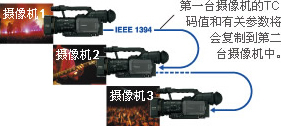 系统的灵活性