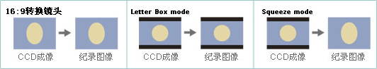 系统的灵活性