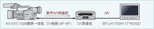 系统的灵活性